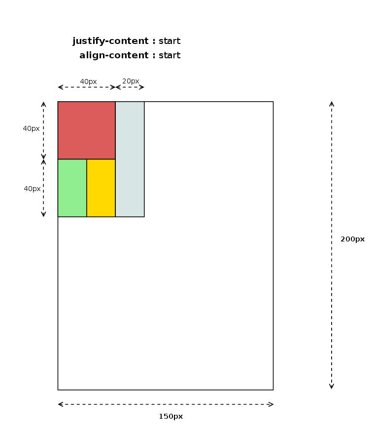 content-distribution-spans