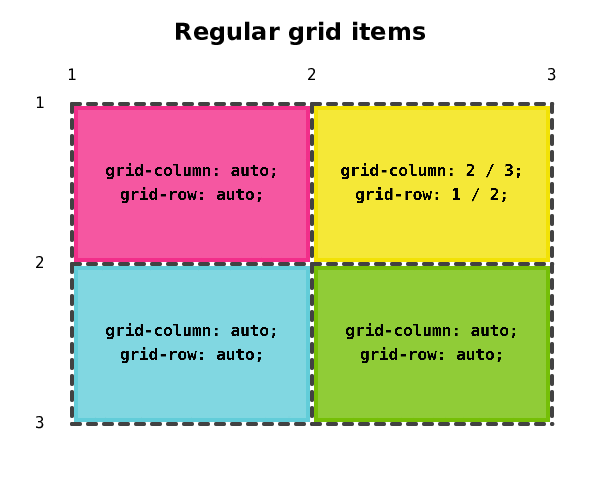 Positioned items and placement algorithm